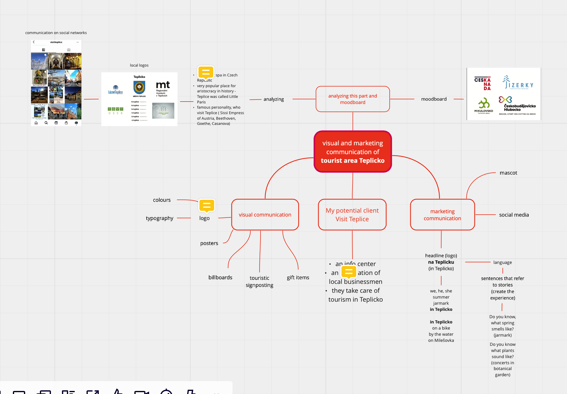 Mind Map